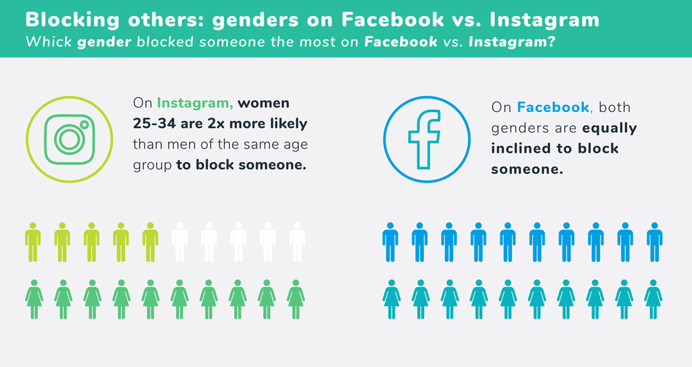 Are More People Public Or Private On Social Media? - Viasat Blog